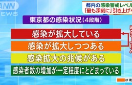 東京都　コロナの感染警戒レベル　2020年11月19日