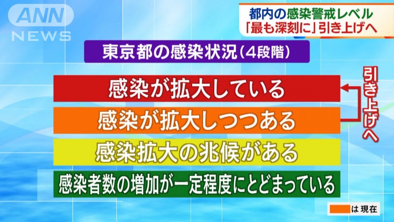 東京都　コロナの感染警戒レベル　2020年11月19日
